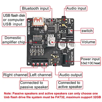 ZK-502M MINI Bluetooth 5.0 Galios Garso Stiprintuvas valdybos 50W+50W Stereo AMP Amplificador Namų Kino AUX USB 12V 24V